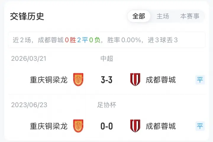 成渝德比！蓉城vs铜梁龙首发：韦世豪、费利佩先发，向余望替补