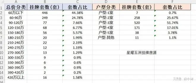 当年抢着买，现在抢着卖——天津1005位房东认输实录