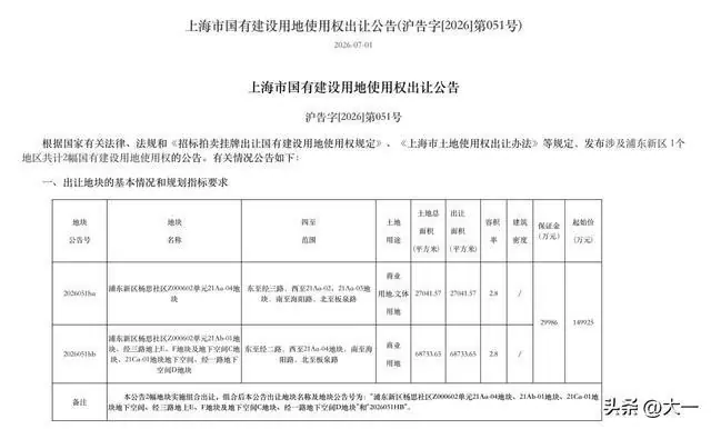 仅次于前滩太古里！上海又一“重量级地标”来了！