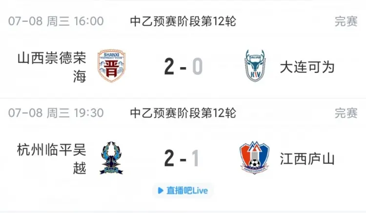 中乙综述：山西崇德荣海跻身北区前4，江西庐山遭绝杀无缘南区前4