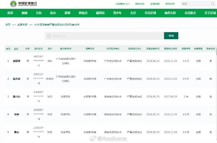 广东铭途U16和张家界队严重违规违纪人员 禁赛被列入全国范围执行