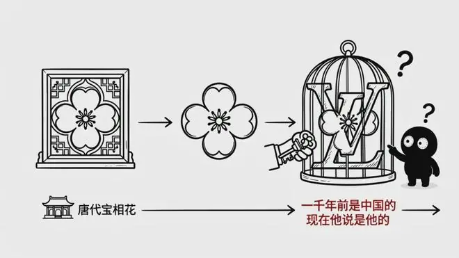 五年1691次,一天一起官司!LV吃相难看,拿公共纹样收割本土商家
