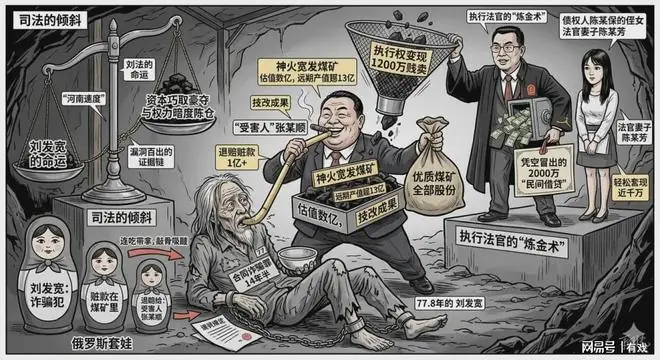 数亿煤矿1200万贱卖，法官套现千万：河南这出“吃干抹净”的局