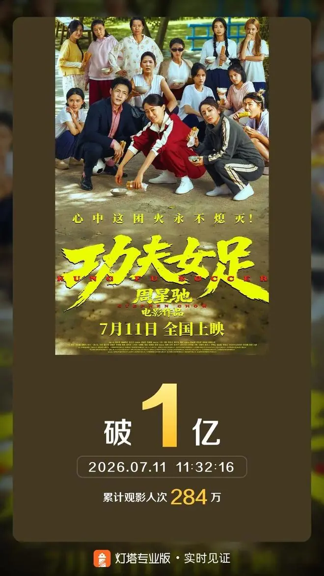 《功夫女足》上映首日票房已达1.4亿元，打破3项纪录，官方：感谢大家的喜爱与支持！周星驰方时隔8年官宣新“星女郎”雪野