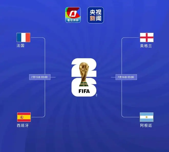 阿根廷晋级，世界杯4强出炉（附对阵图、比赛时间）