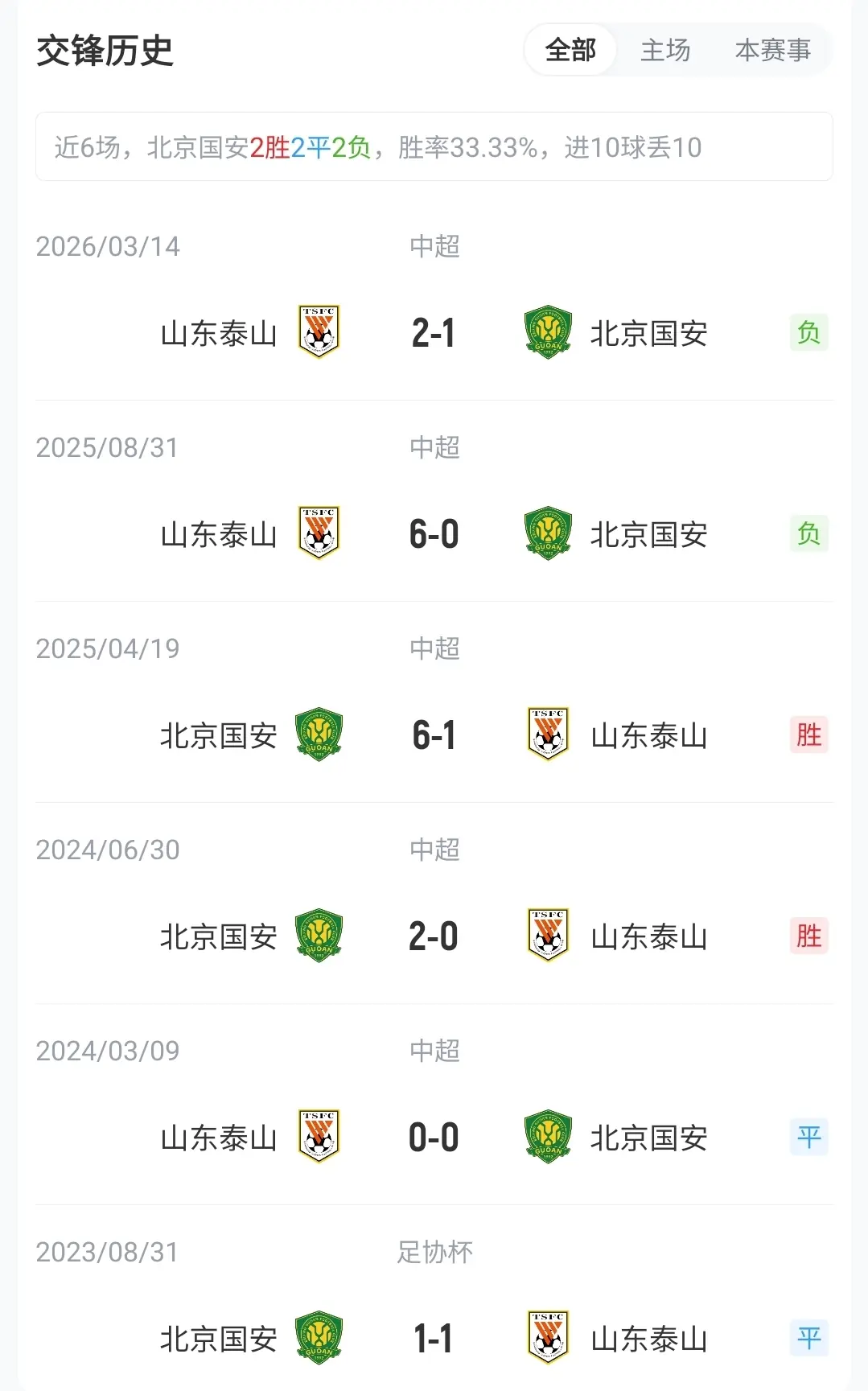 国安vs泰山首发：5外援PK3外援！何宇鹏、买乌郎先发，克雷桑缺阵