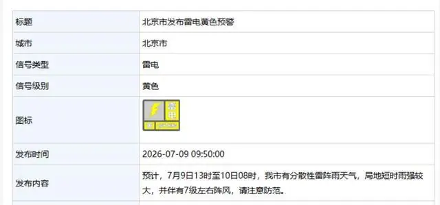 北京发布雷电黄色预警：9日13时至10日8时有分散性雷阵雨，局地短时雨强较大，伴有7级左右阵风