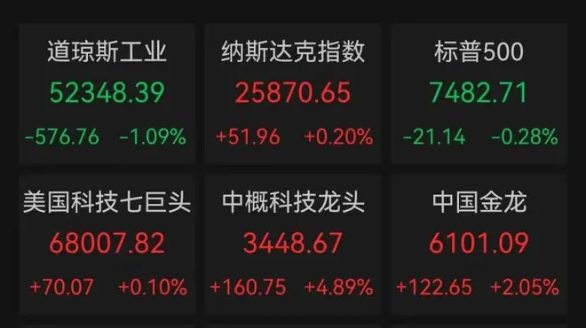 刚刚，美伊冲突再起！中国资产，大爆发！生猪价格显著反弹，多家猪企增持回购彰显信心