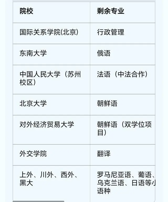 北大缺额1人，南师大缺83人！江苏提前批多所211遇冷，原因何在？