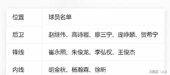 3胜3负警报！中国男篮名单动真格，4人召回4人出局周琦赵睿回归！