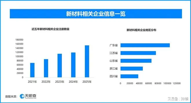 影院大屏看世界杯走红‌，现存影院相关企业超10万家