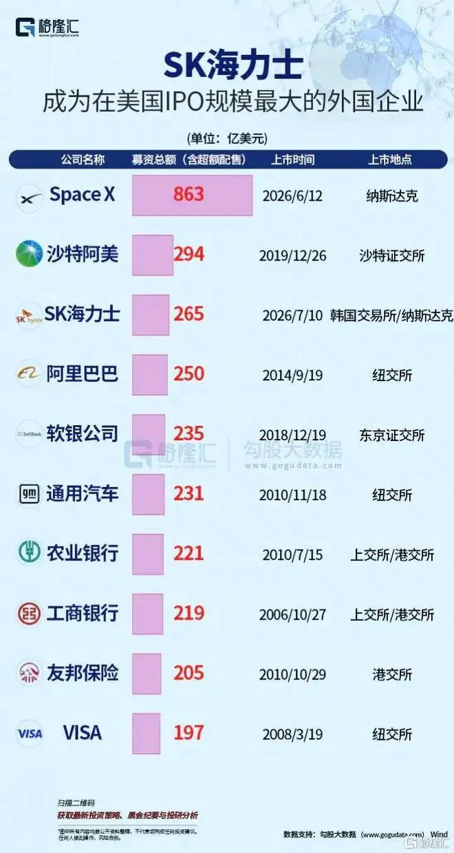 1000亿美元的创纪录出逃！