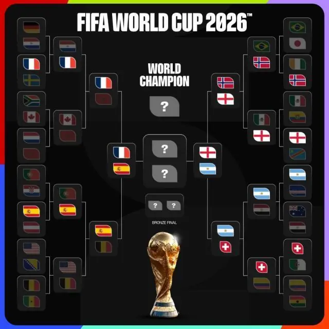 世界杯4强对阵出炉！法国VS西班牙，英格兰VS阿根廷