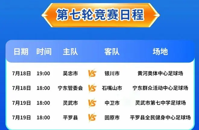 威观宁超:宁超第七轮前瞻,银川不能输宁东难阻,灵武平罗双争胜