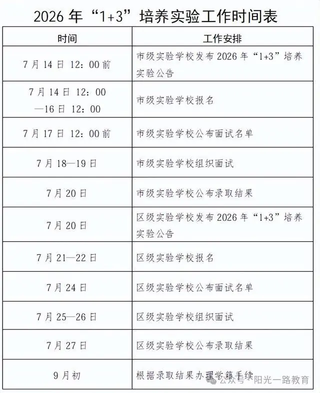 26年北京1+3计划正式公布！东西朝多区巨幅翻倍扩招！