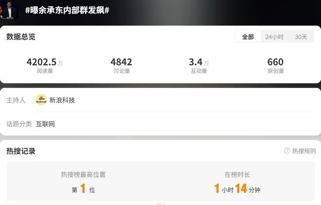 热搜第一！华为投诉删帖！