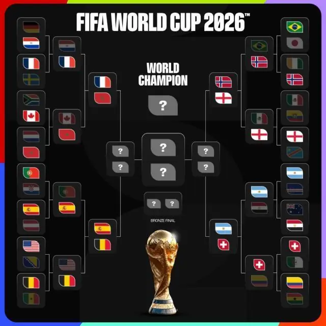 世界杯8强对阵出炉:阿根廷摩洛哥抗衡欧洲6队