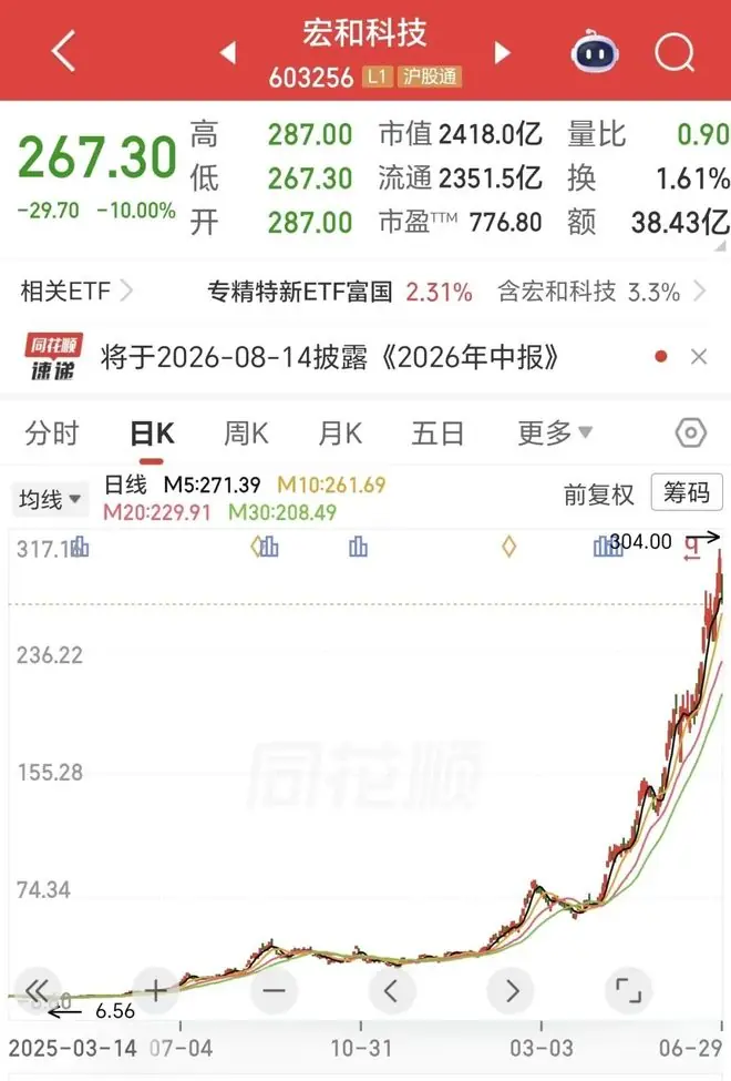 2400亿PCB牛股，突发跌停！一年涨超36倍，二股东下调减持额度