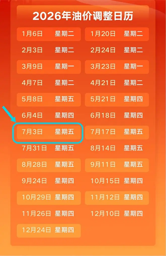 本周五，油价将迎来调整