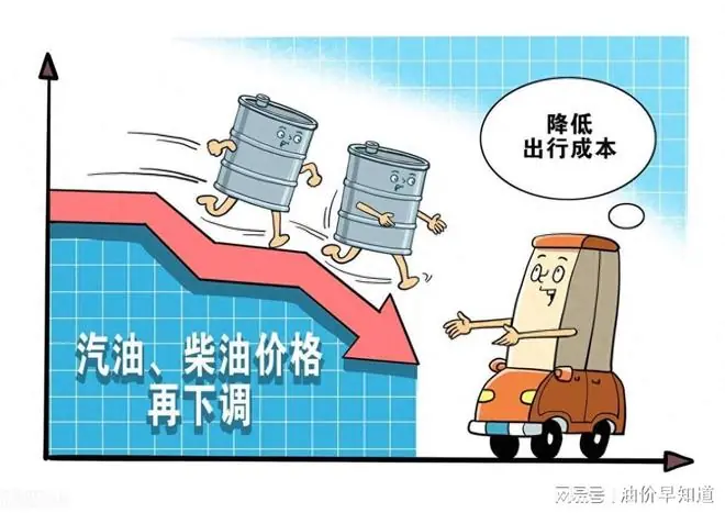 油价大跌超1.57元/升，大跌3次的汽柴油，7月17日或再下跌50元/吨