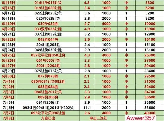 传控足球的终极检验！西班牙对阵比利时：当极致控球遇上顶级反击