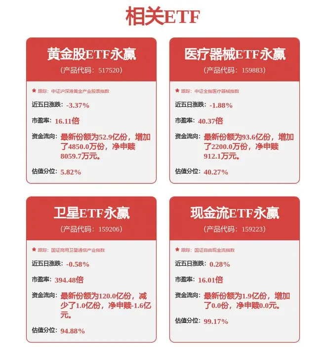 中国卫星：预计2026年1-6月归属净利润盈利3050万元至3650万元