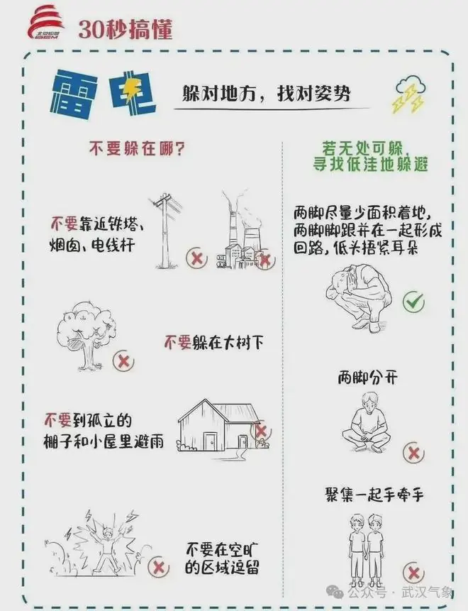 36℃！8级大风！中雨大雨暴雨！湖北最强降雨时段确定